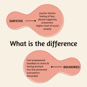 Conscious Boundaries Masterclass